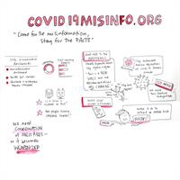 WHO-Mai and Gruzd 8x8