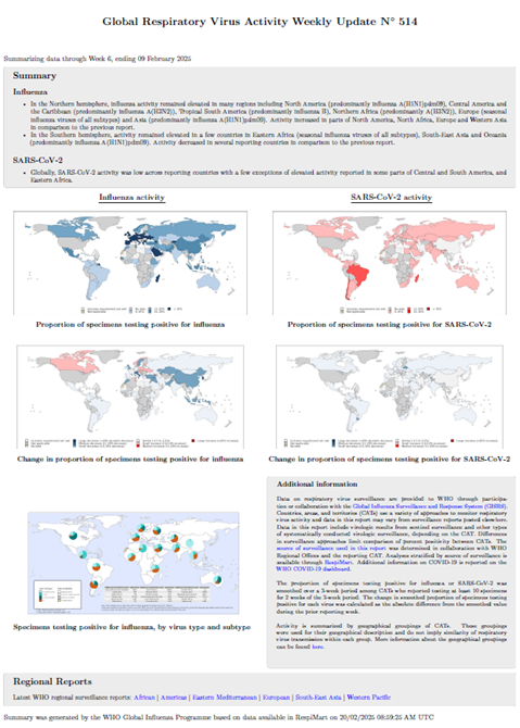 Influenza Update N° 514