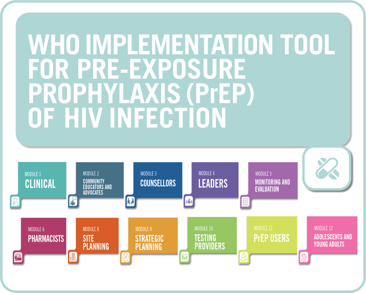 banner-graph-square WHO implementation tool for pre-exposure prophylaxis (prep) of HIV infection