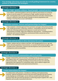 vision-goals 5 Strategic directions of the Global Health Sector Strategies on, respectively, HIV, viral hepatitis and sexually transmitted infections for the period 2022-2030 (GHSS)