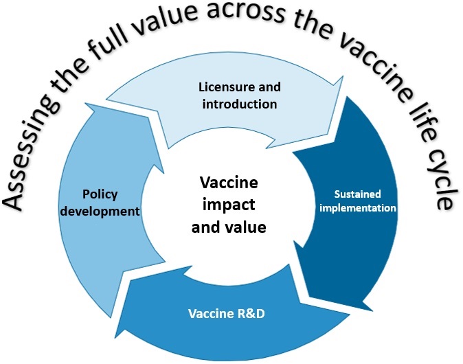 vaccine_value_life_cycle_small vaccine_value_life_cycle_small