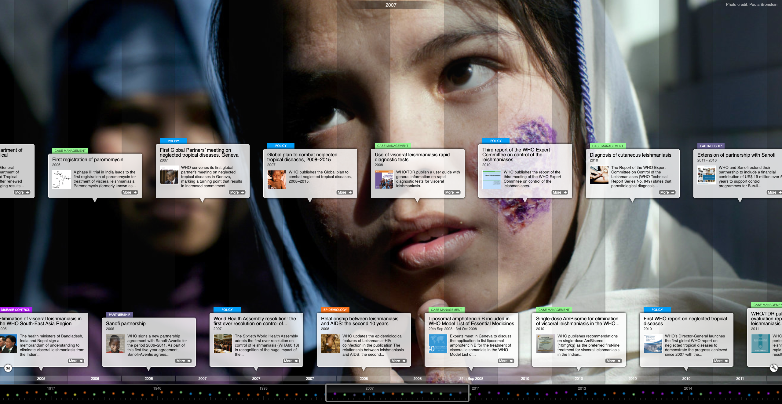 Interactive timeline leishmaniasis Interactive timeline leishmaniasis