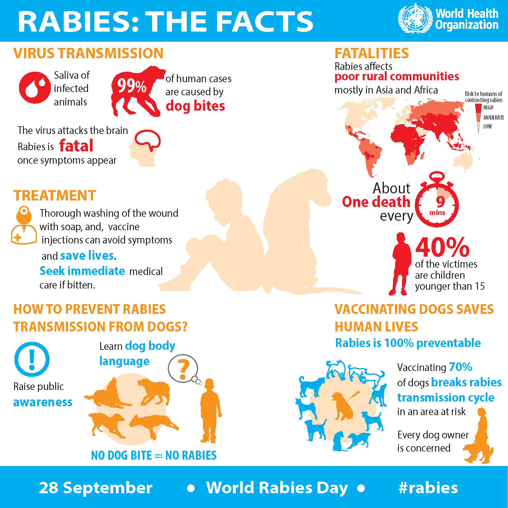 World Rabies Day 2015 Poster