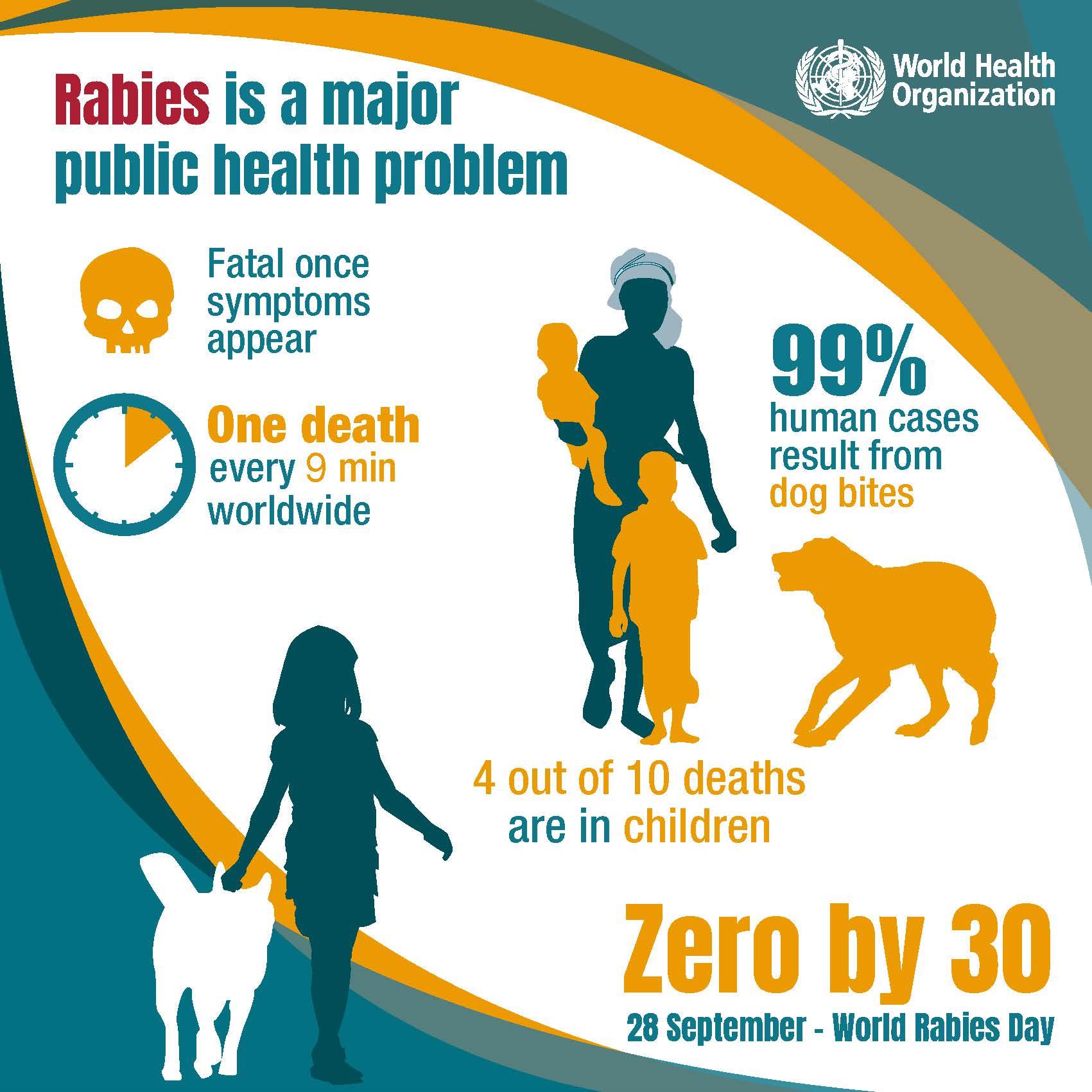Rabies is a major public health problem 1-WRD2017_facts_final