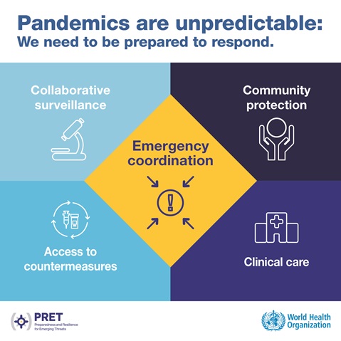 PRET_Social_Media_5 Pandemics are unpredictable