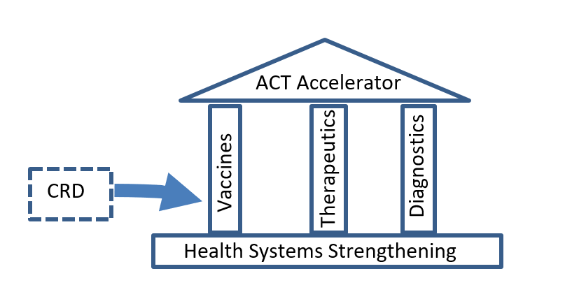 act-acelerator-structure act-acelerator-structure