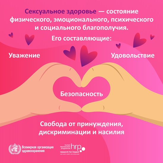 Инфографика: Сексуальное здоровье – состояние физического, эмоционального, психического и социального благополучия.