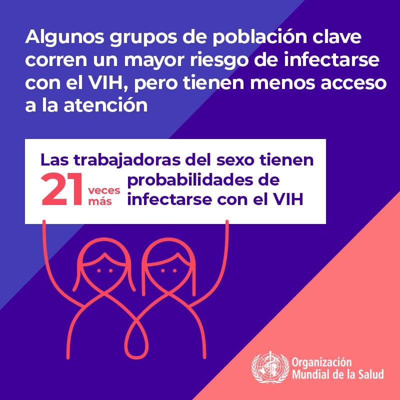 3.1WHOWAD2019_infographic_800x800_ES