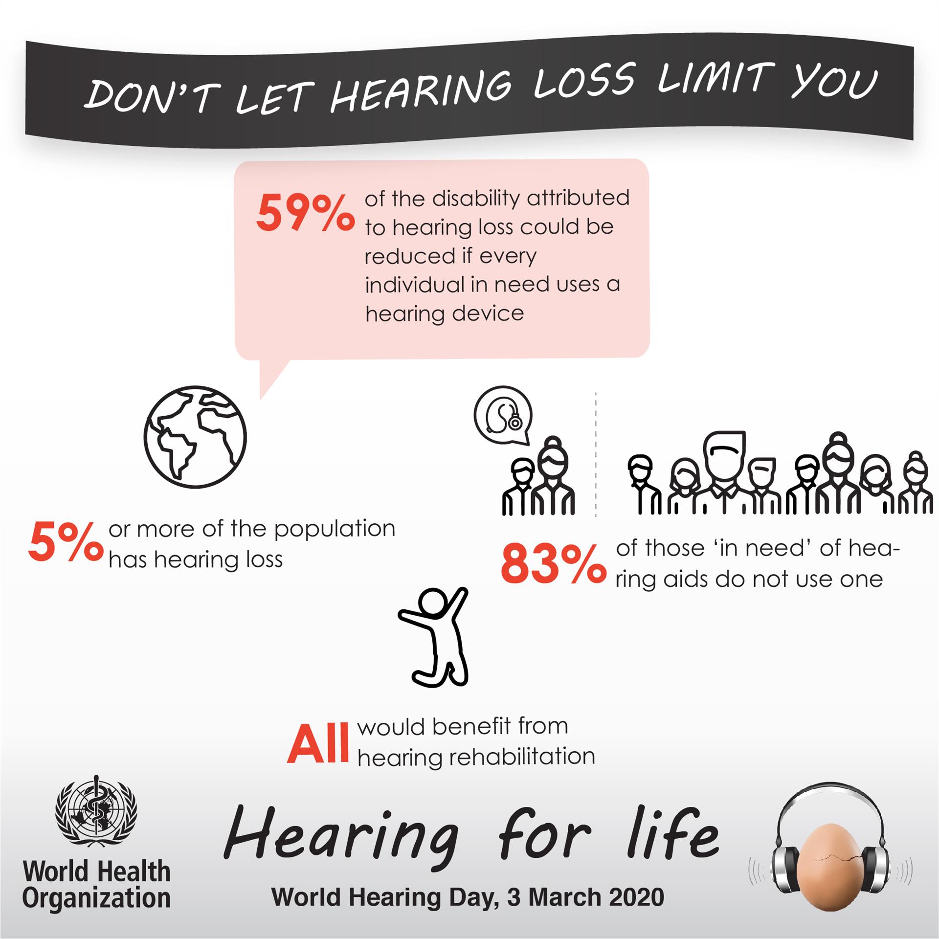 Hearing rehabilitation World Hearing Day 2020: All would benefit from hearing rehabilitation