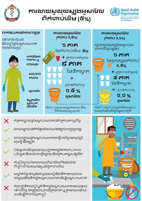 ការលាយសូលុយស្យុងអូសាវែលពីកំហាប់ដើម (៥%) ការលាយសូលុយស្យុងអូសាវែលពីកំហាប់ដើម (៥%)