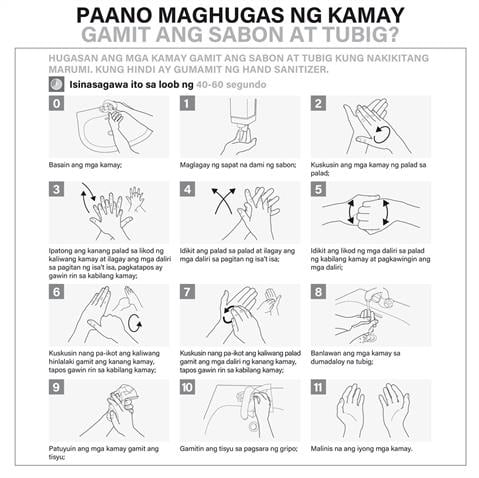 Infographic visualising the recommended advice.